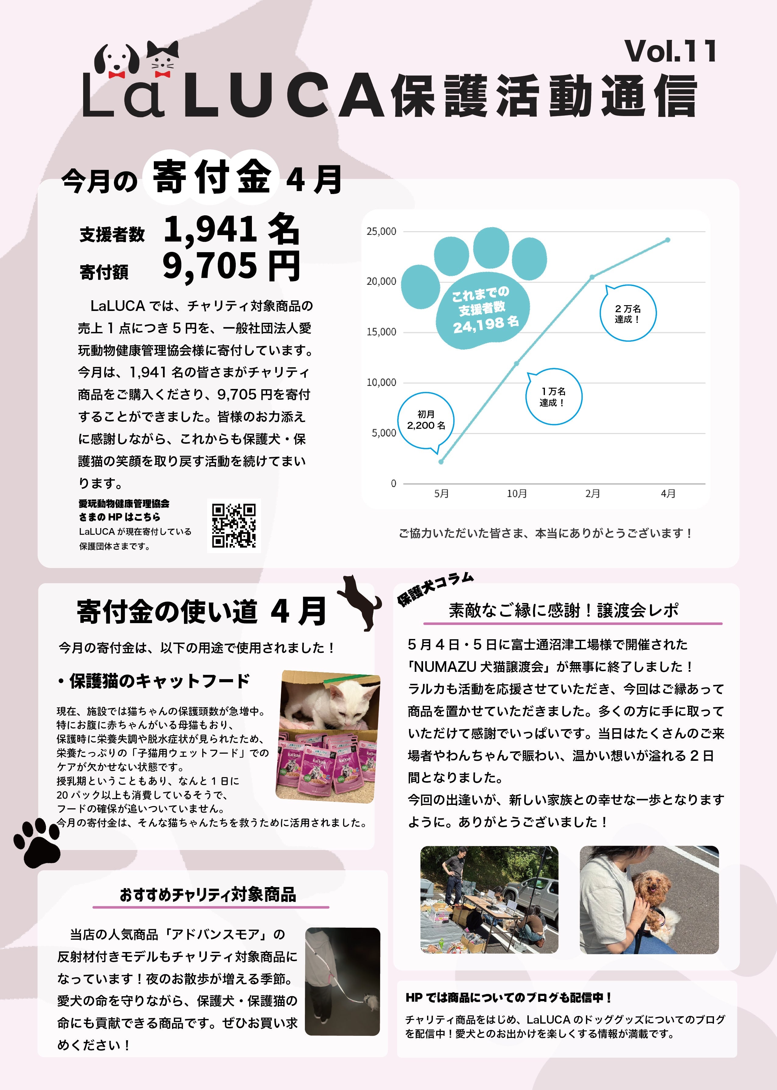 保護活動通信 Vol.11