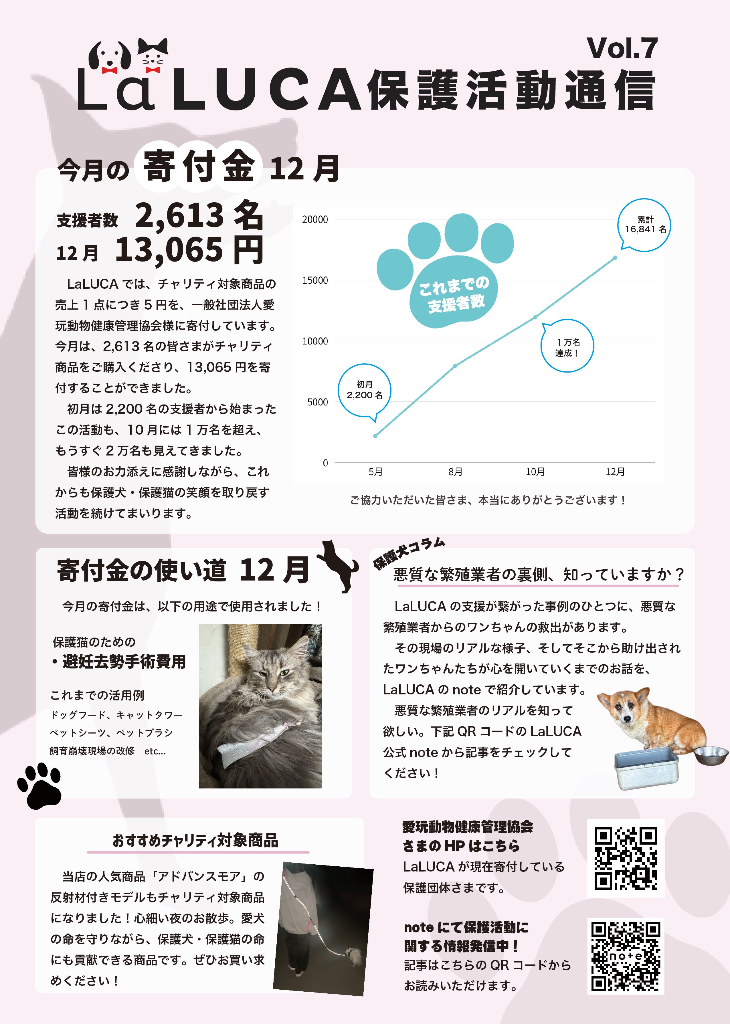 LaLUCA保護活動通信 Vol.7