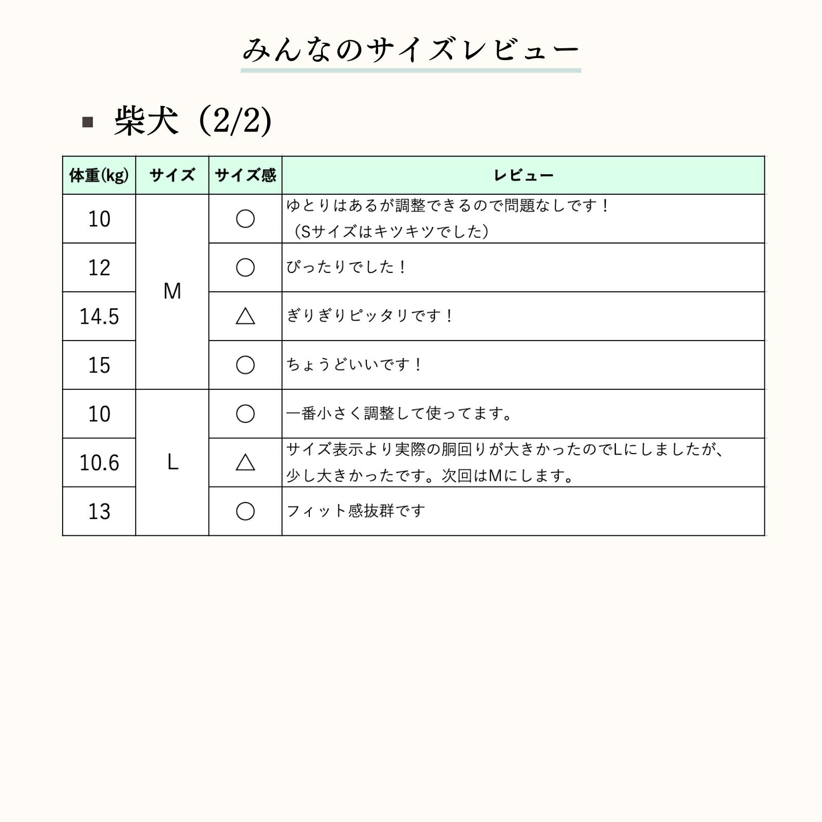 【楽天6冠】 犬 ハーネス リード セット 抜けない 脱げない 小型犬 中型犬 大型犬 超小型犬 子犬 メッシュ おしゃれ 柴犬 軽い 犬用 胴輪 散歩 LaLUCA ブルー 赤 緑 フィット お洒落 はーねす おでかけ 子犬 超小型犬 子ネコ 成犬用 おさんぽ