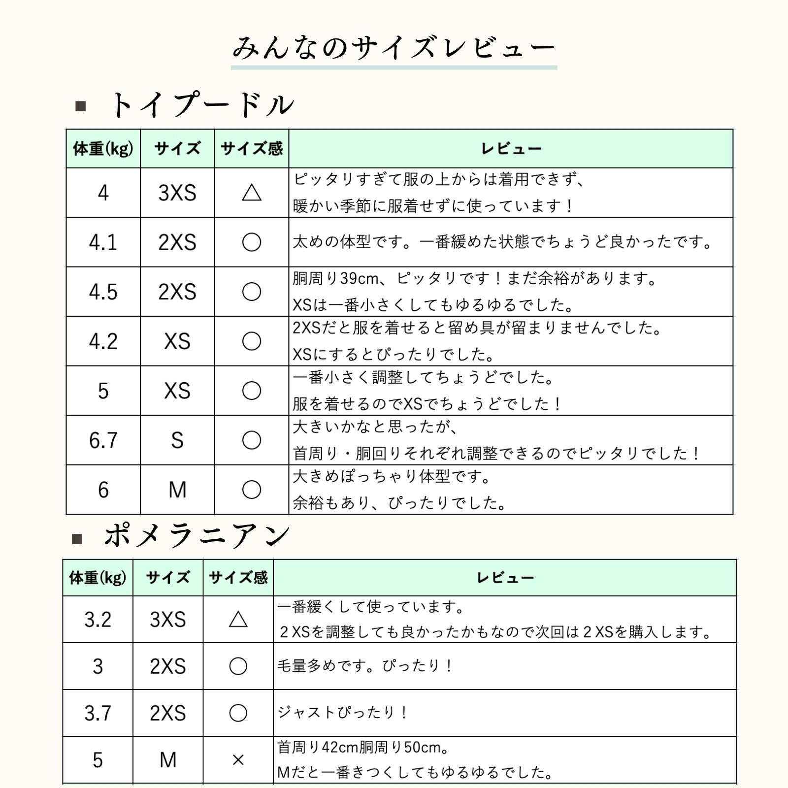 【楽天6冠】 犬 ハーネス リード セット 抜けない 脱げない 小型犬 中型犬 大型犬 超小型犬 子犬 メッシュ おしゃれ 柴犬 軽い 犬用 胴輪 散歩 LaLUCA ブルー 赤 緑 フィット お洒落 はーねす おでかけ 子犬 超小型犬 子ネコ 成犬用 おさんぽ