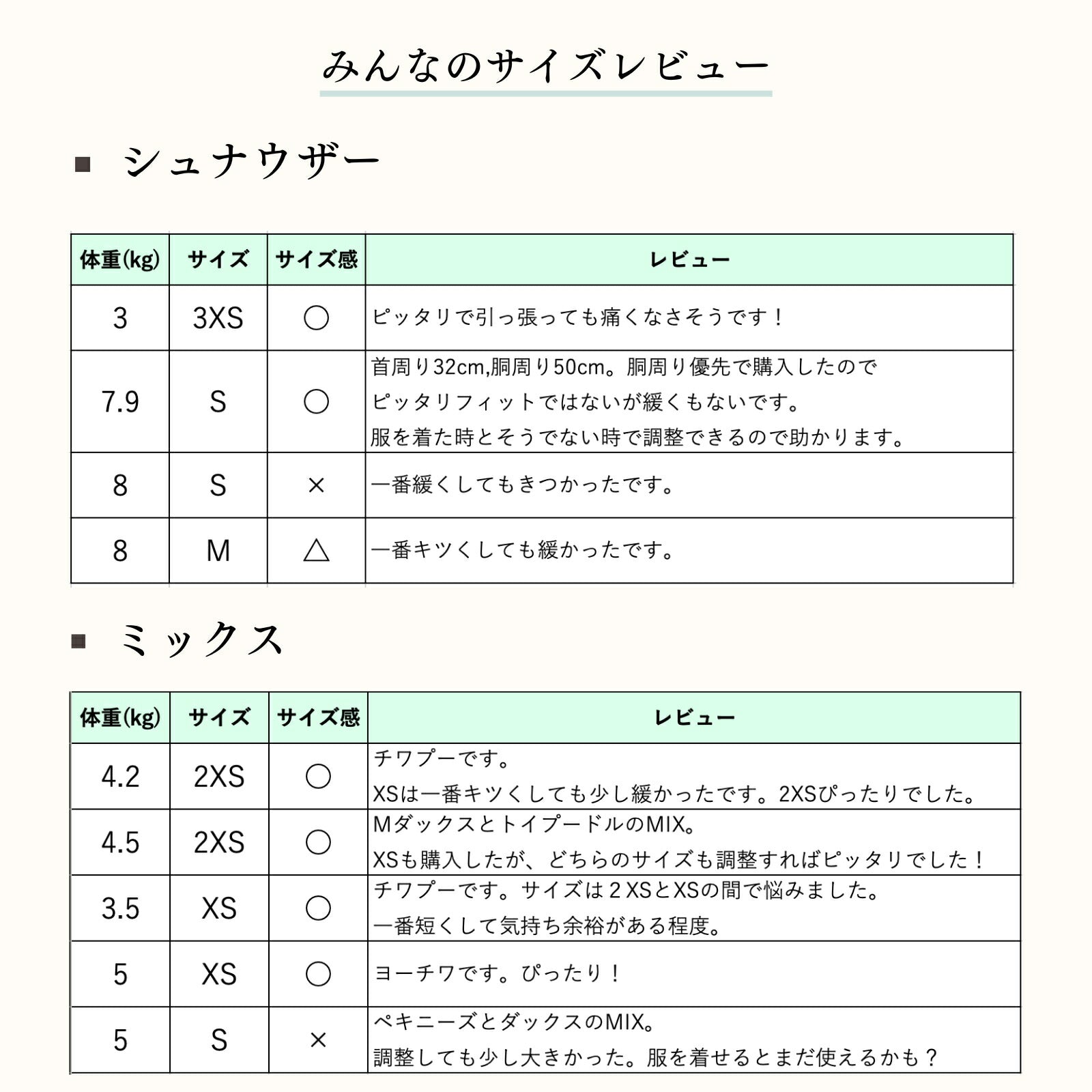 【楽天6冠】 犬 ハーネス リード セット 抜けない 脱げない 小型犬 中型犬 大型犬 超小型犬 子犬 メッシュ おしゃれ 柴犬 軽い 犬用 胴輪 散歩 LaLUCA ブルー 赤 緑 フィット お洒落 はーねす おでかけ 子犬 超小型犬 子ネコ 成犬用 おさんぽ