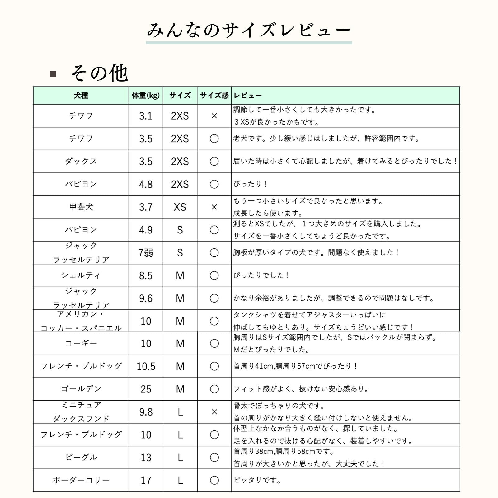 【楽天6冠】 犬 ハーネス リード セット 抜けない 脱げない 小型犬 中型犬 大型犬 超小型犬 子犬 メッシュ おしゃれ 柴犬 軽い 犬用 胴輪 散歩 LaLUCA ブルー 赤 緑 フィット お洒落 はーねす おでかけ 子犬 超小型犬 子ネコ 成犬用 おさんぽ