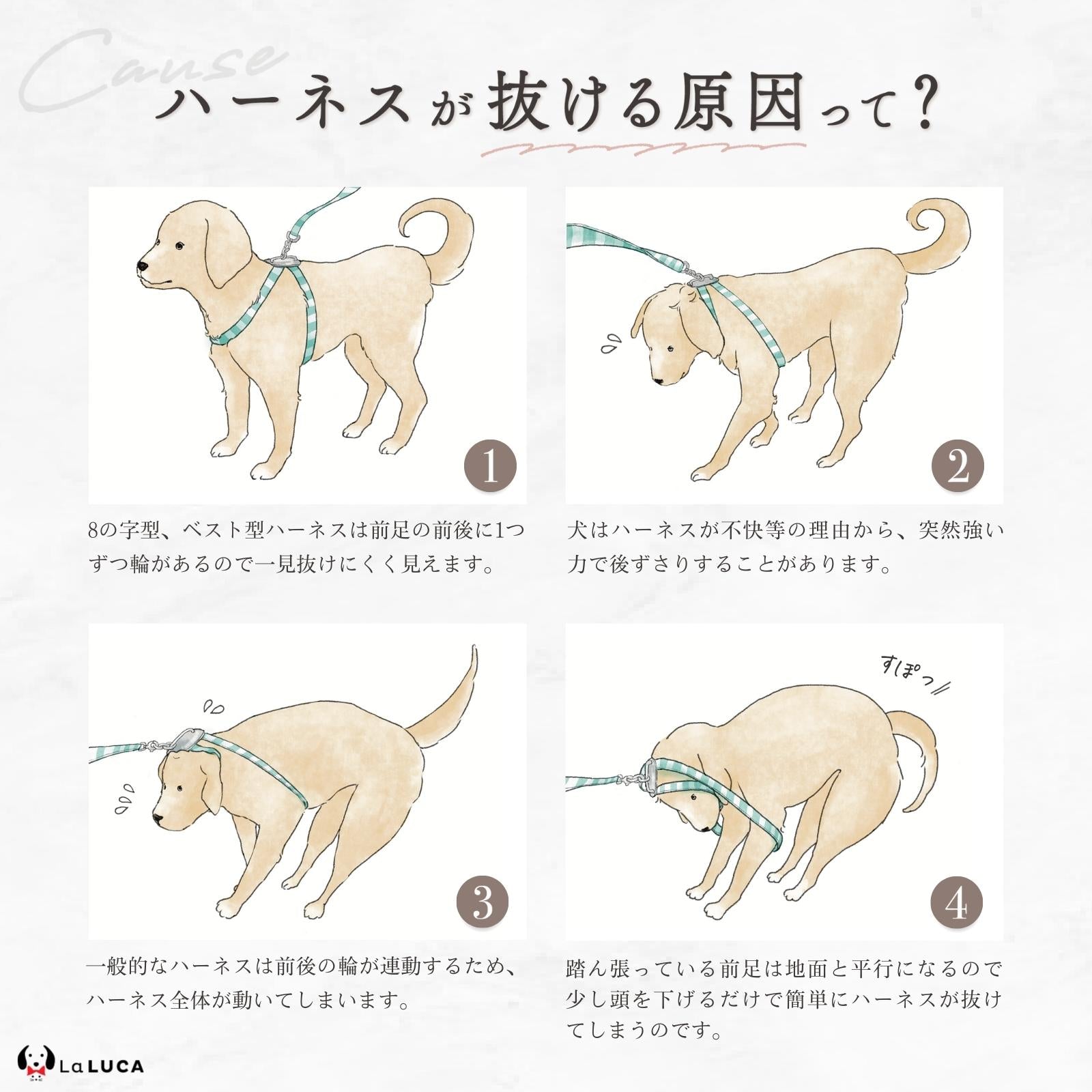 【楽天6冠】 犬 ハーネス 小型犬 中型犬 大型犬 抜けにくい 抜けない 脱げにくい 脱げない エスケープガード 柴犬 おしゃれ かわいい 速乾 雨の日 安心 アウトドア 簡単 ロック 胴輪 犬用 介護 お出かけ 散歩 LaLUCA 赤 緑 レッド 青 はーねす おでかけ 子犬