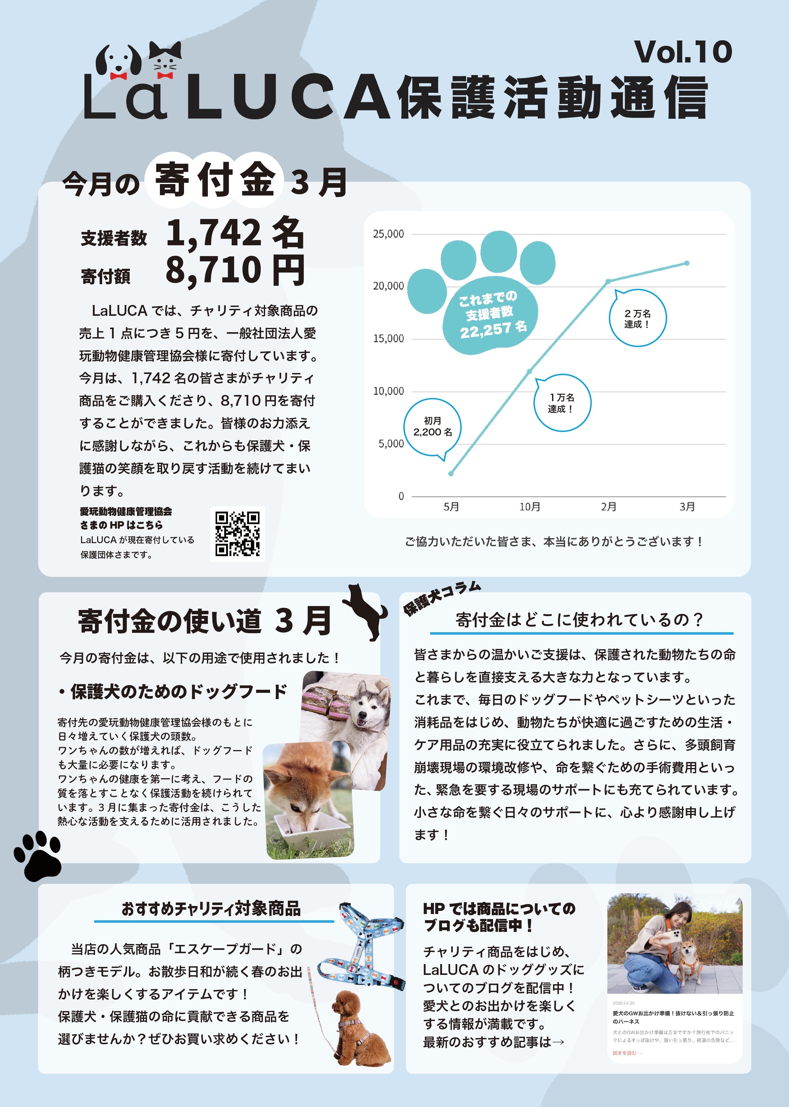 LaLUCA 保護活動通信 第10号