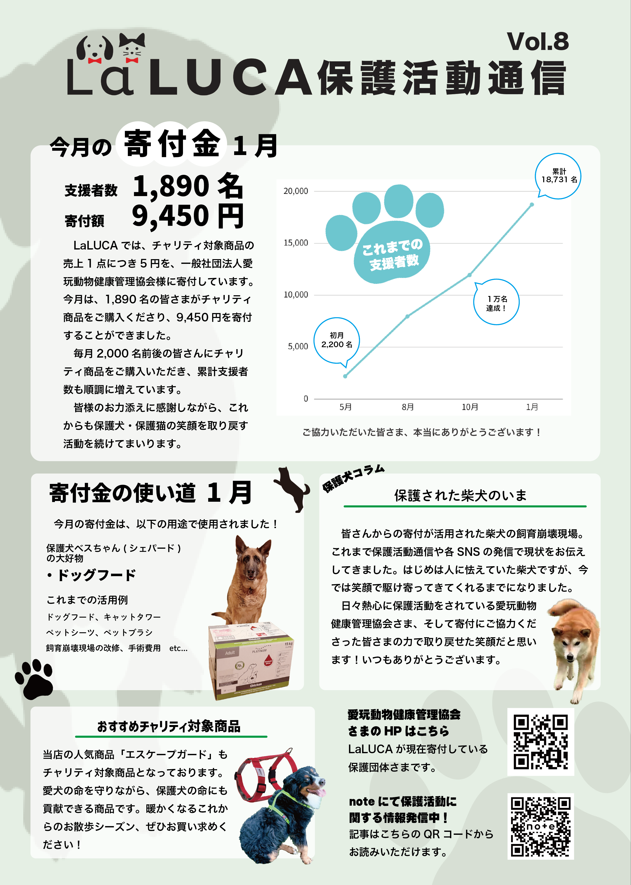 LaLUCA保護活動通信 Vol.8