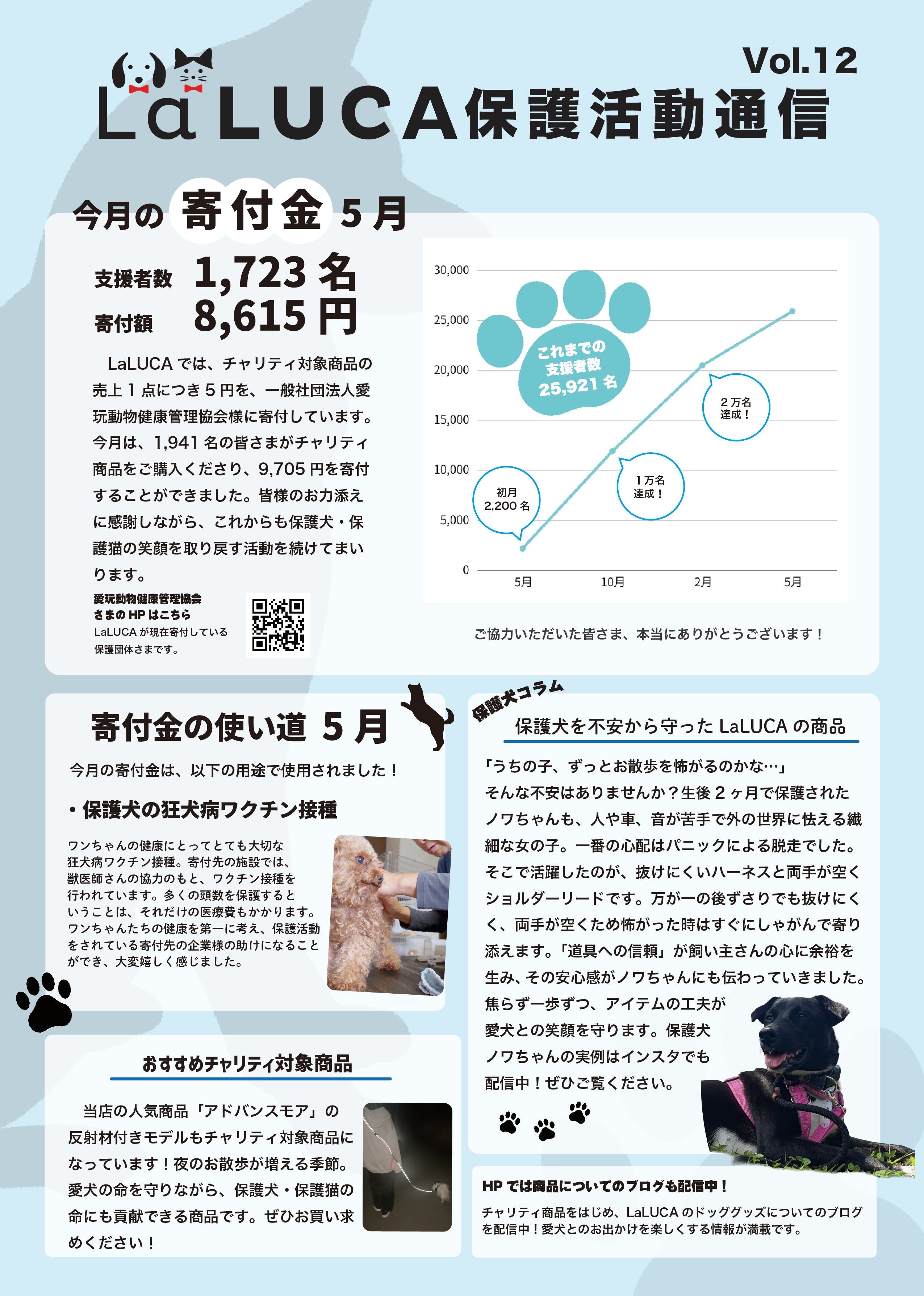 保護活動通信第12号